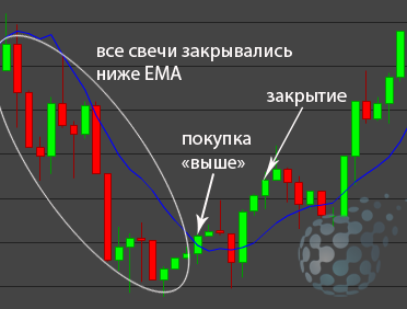 Сделка на 30 минут